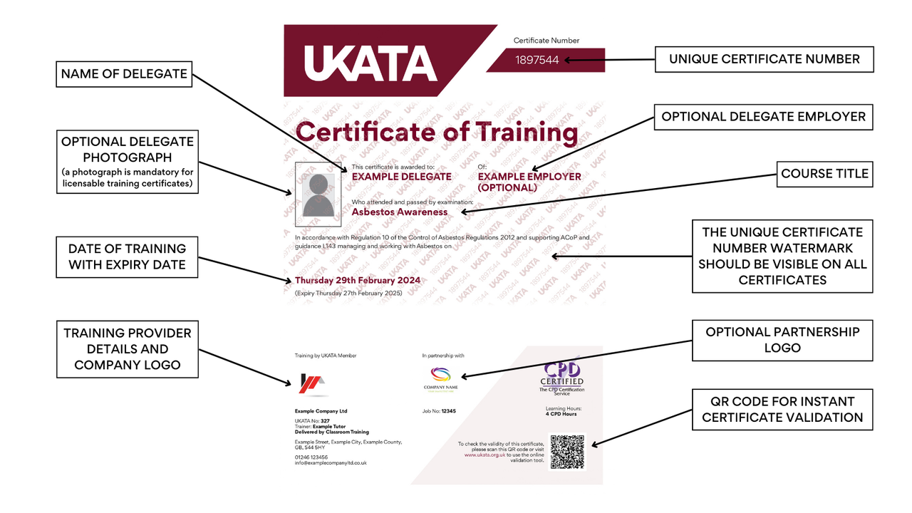 UKATA Cert Labelled - Working Example (2).png
