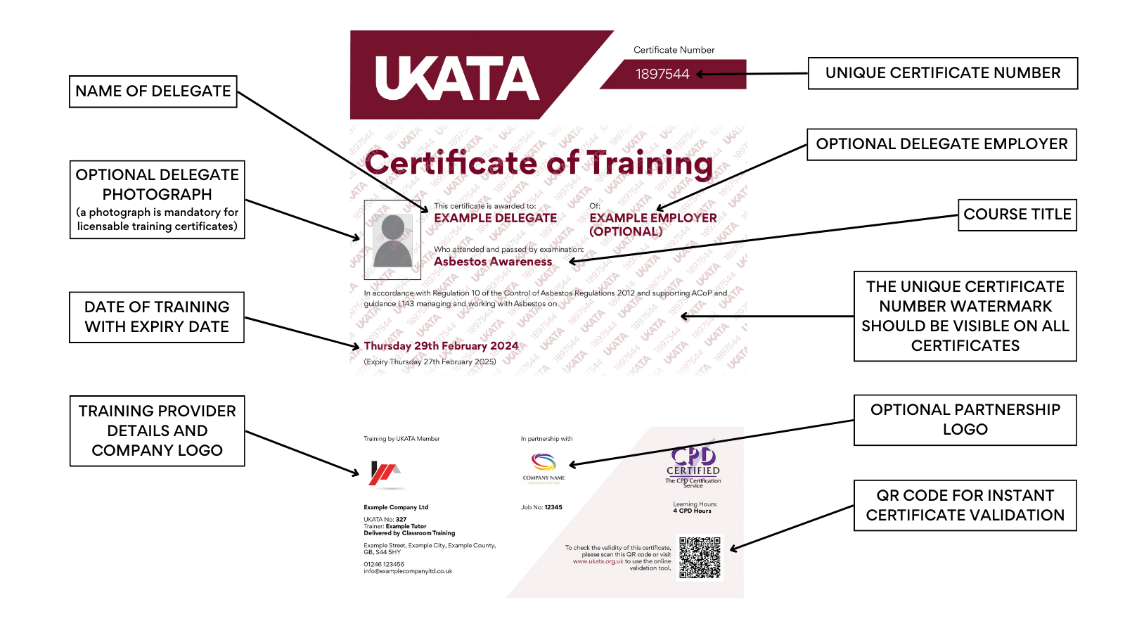 UKATA Cert Labelled - Working Example (2).png