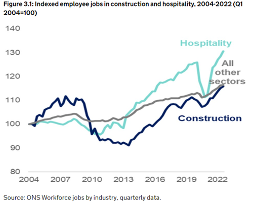 Fig 3.1 Index employee jobs in construction.png