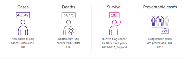 Ukata Backs Lung Cancer Campaign Ukata